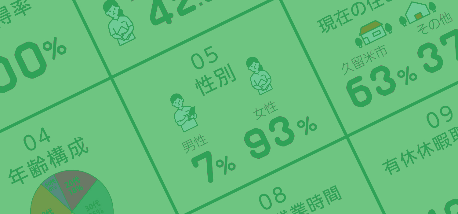 データで見る看護部