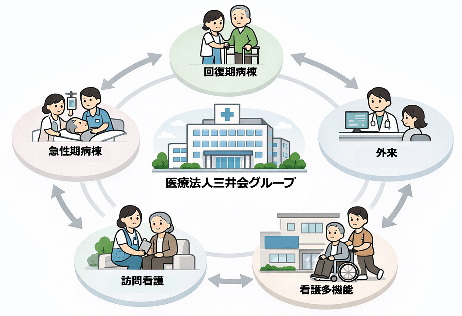 医療法人三井会が実現する多様な看護環境